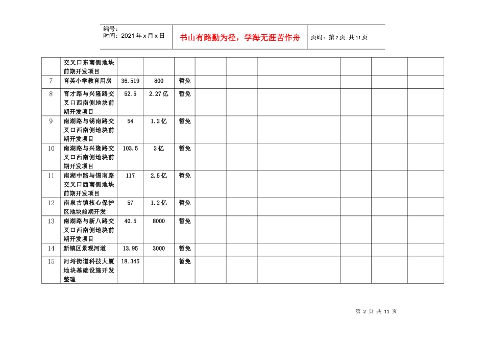 地质灾害危险性评估报告备案统计月报表_第2页