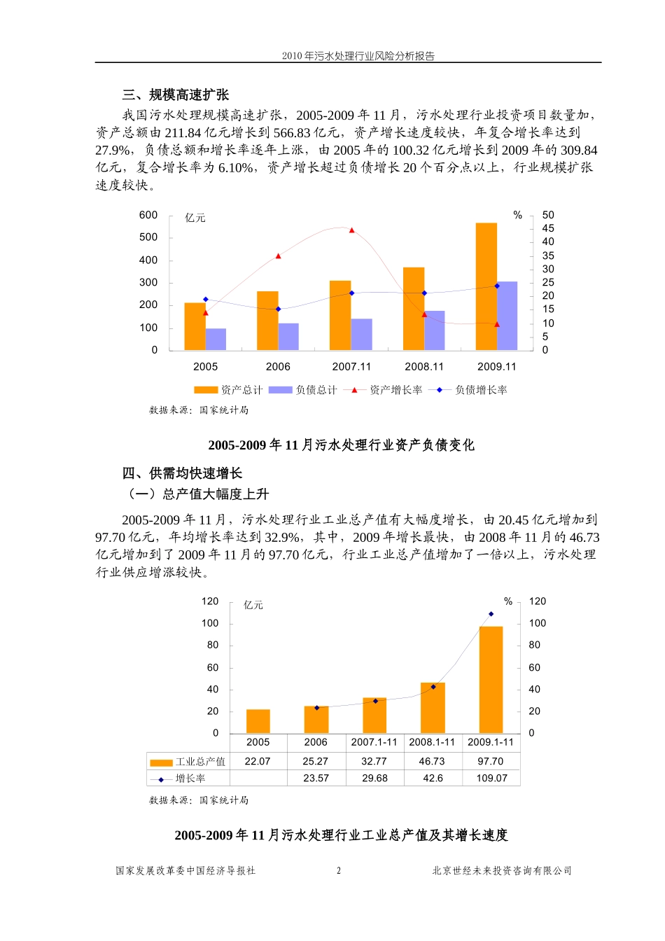 国家发改委版-XXXX年污水处理行业风险分析报告_第2页