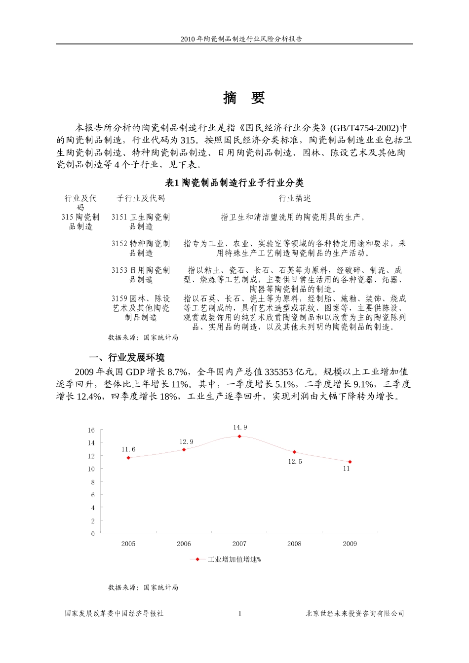 国家发改委版-XXXX年陶瓷行业风险分析报告_第1页