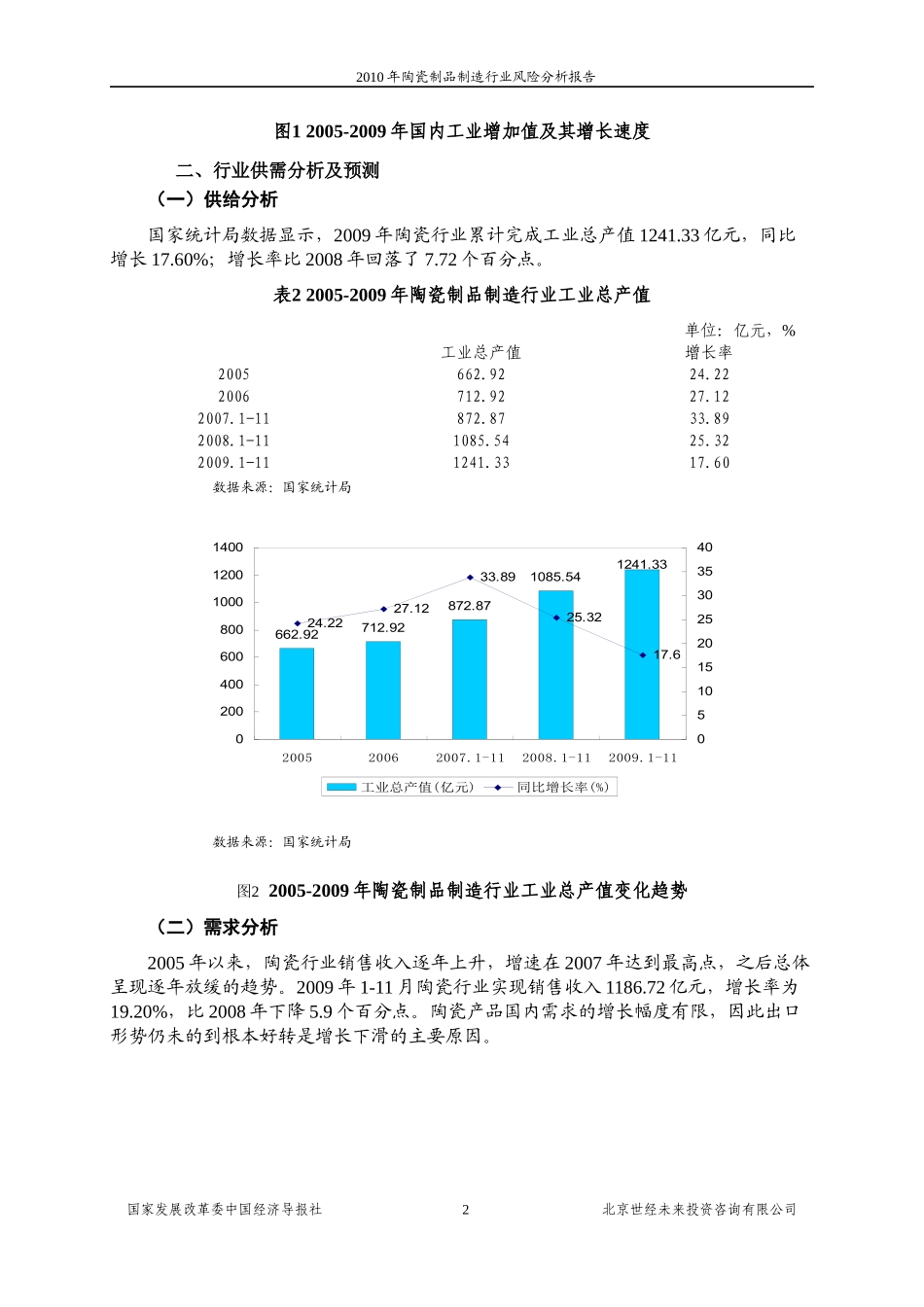 国家发改委版-XXXX年陶瓷行业风险分析报告_第2页