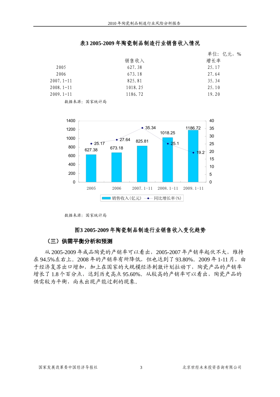 国家发改委版-XXXX年陶瓷行业风险分析报告_第3页