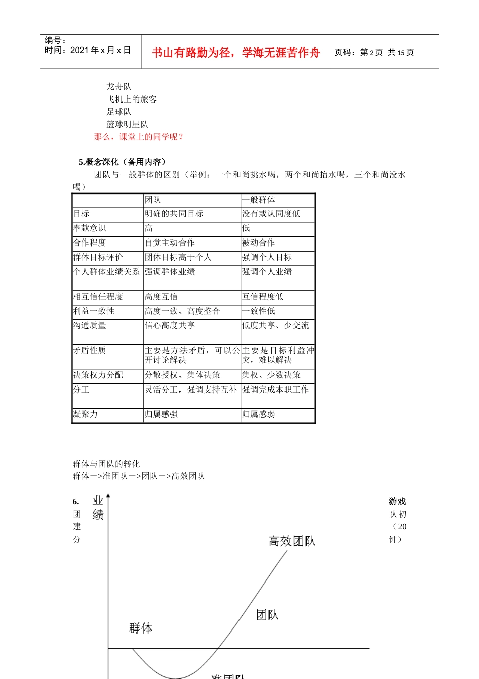 团队合作与管理_第2页