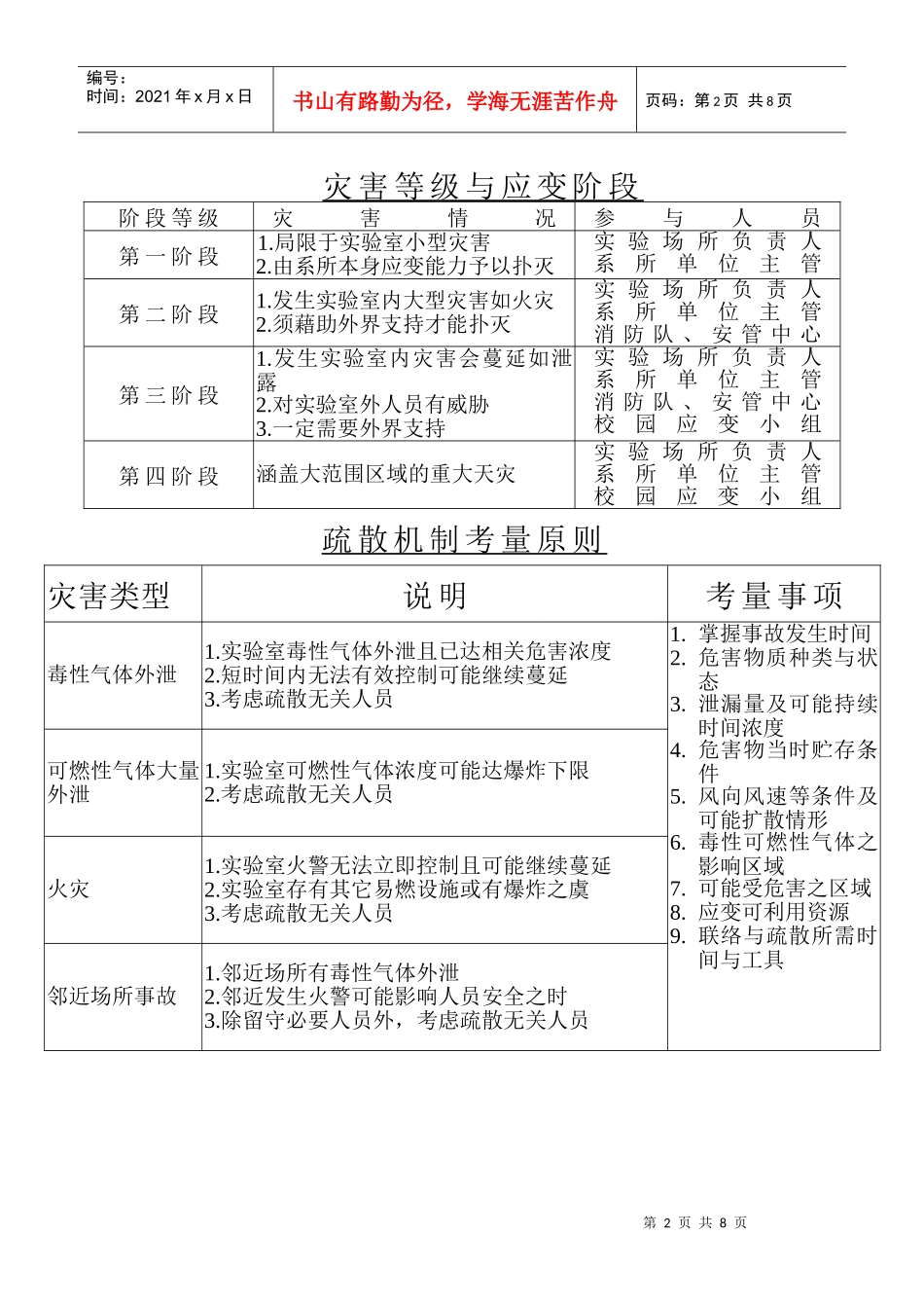 国立中兴大学紧急应变组织架构(1)_第2页