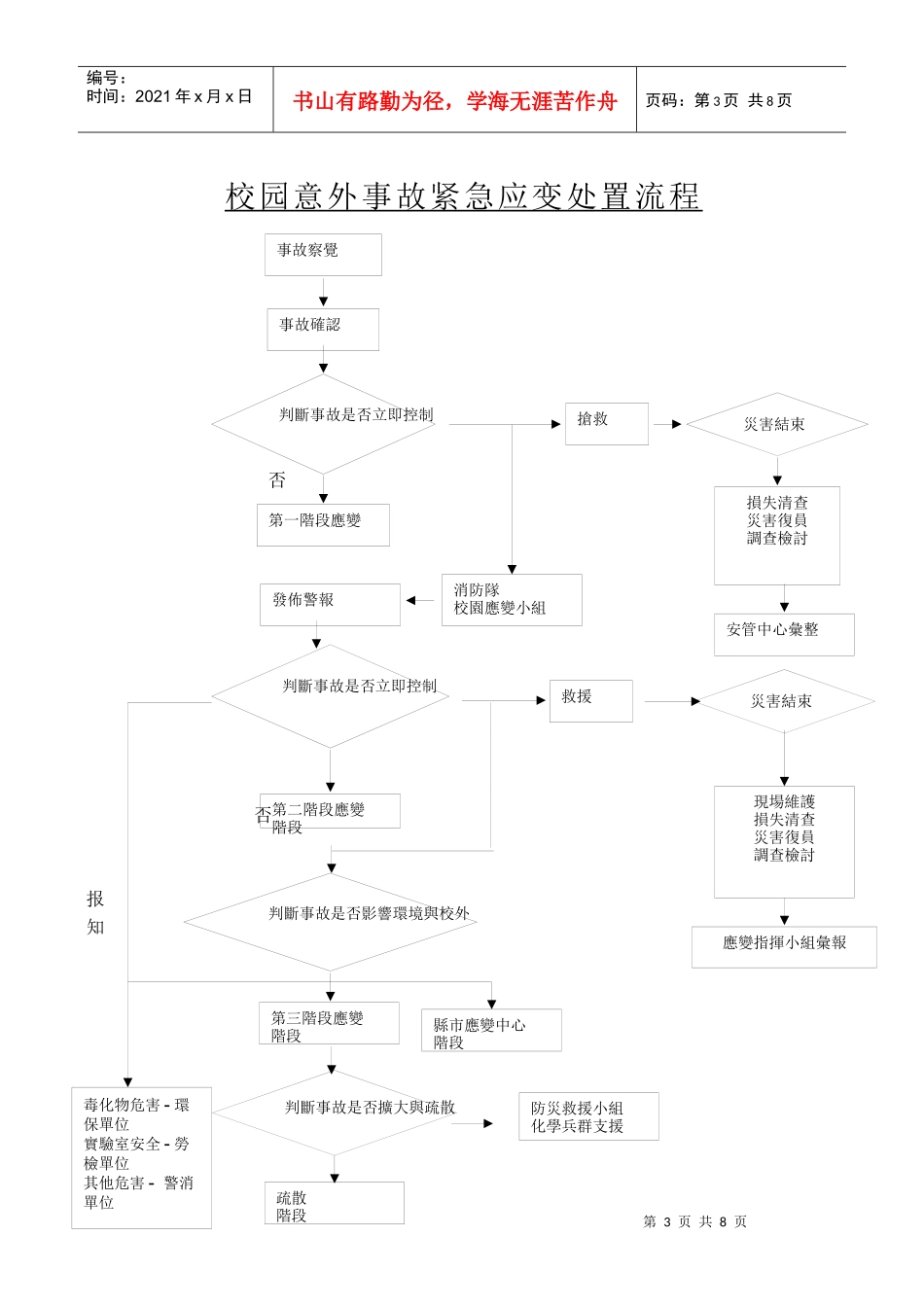 国立中兴大学紧急应变组织架构(1)_第3页