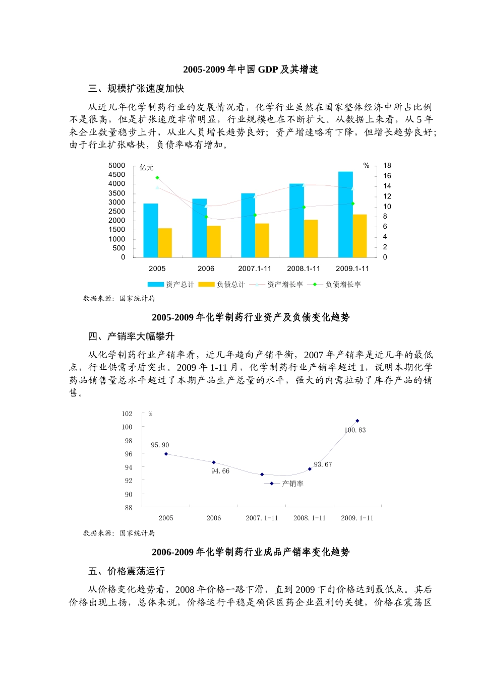 国家发改委版-XXXX年化学制药行业风险分析报告_第2页