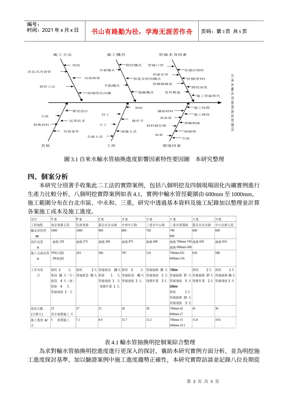 国立台湾大学土木工程学研究所_第3页