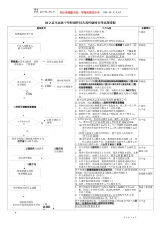 国立虎尾高级中学校园性侵害或性骚扰事件处理流程