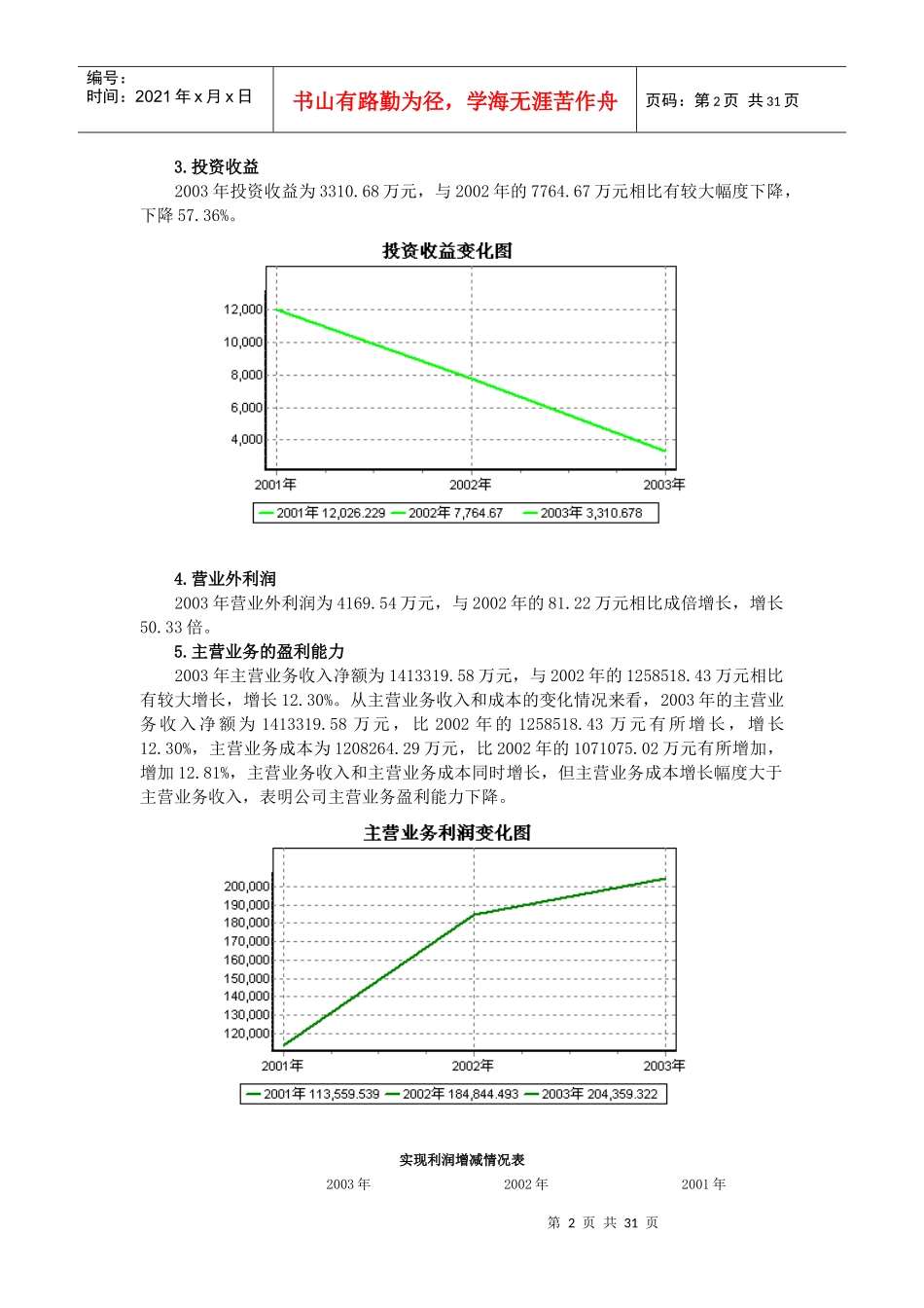 四川长虹公司年度财务分析报告_第2页