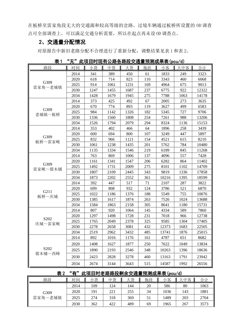 国家高速公路段工可行性报告_第2页