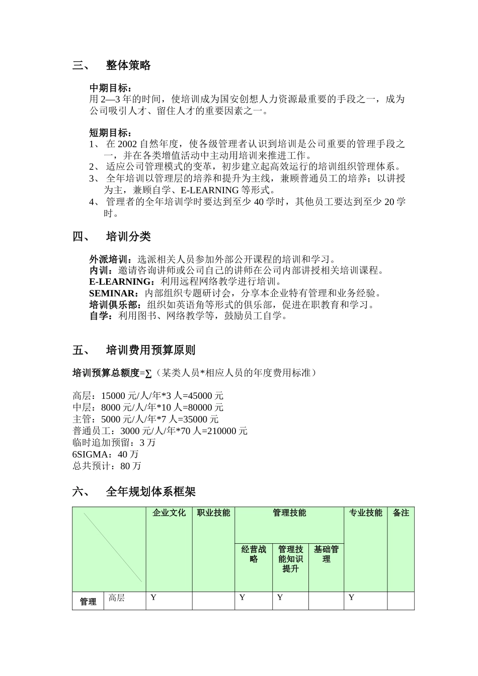 国安创想公司年度培训规划_第2页