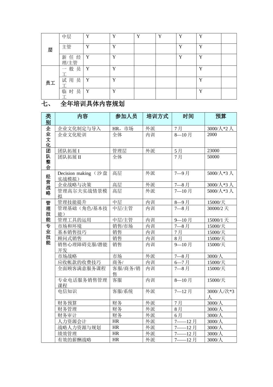 国安创想公司年度培训规划_第3页