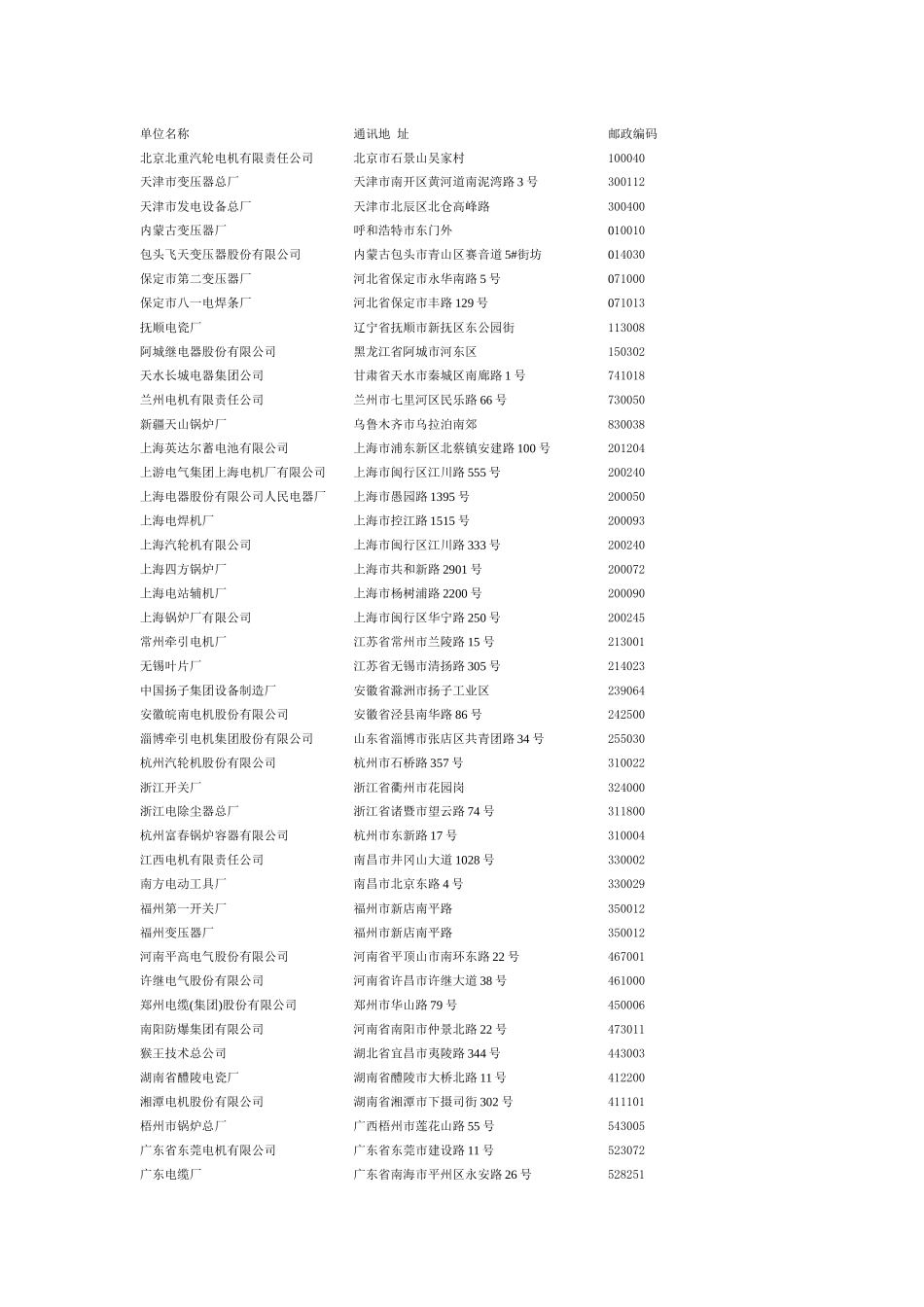 单位名称-中国机械制造工艺协会_第1页