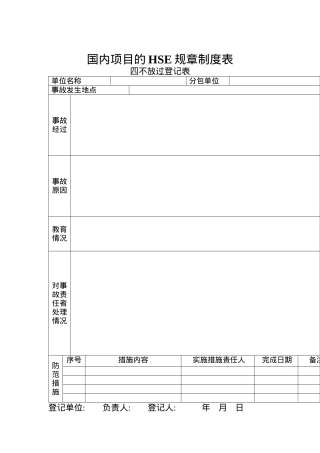 国内项目的HSE规章制度表(doc 22页)