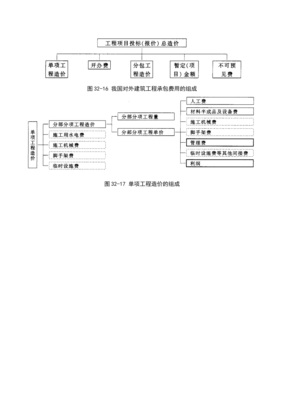 国外建筑工程造价管理相关资料_第2页