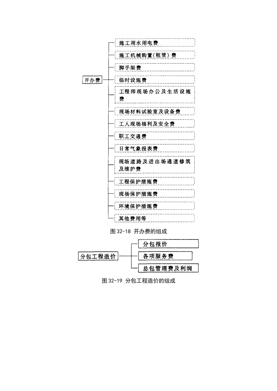 国外建筑工程造价管理相关资料_第3页