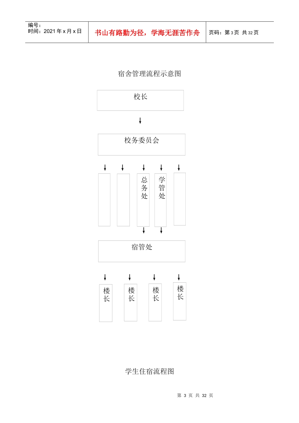 坪上中学学生宿舍管理流程_第3页