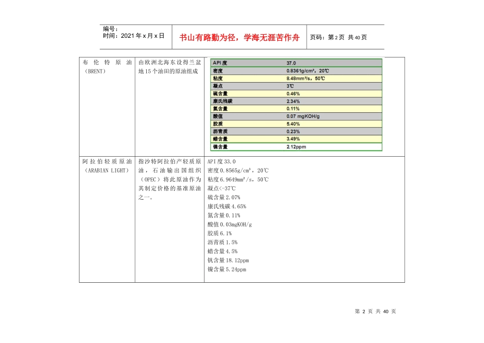 国内外原油及其衍生产品概况_第2页