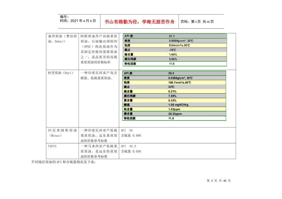 国内外原油及其衍生产品概况_第3页