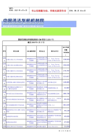 国家发展改革委批准的CDM项目(1253个)