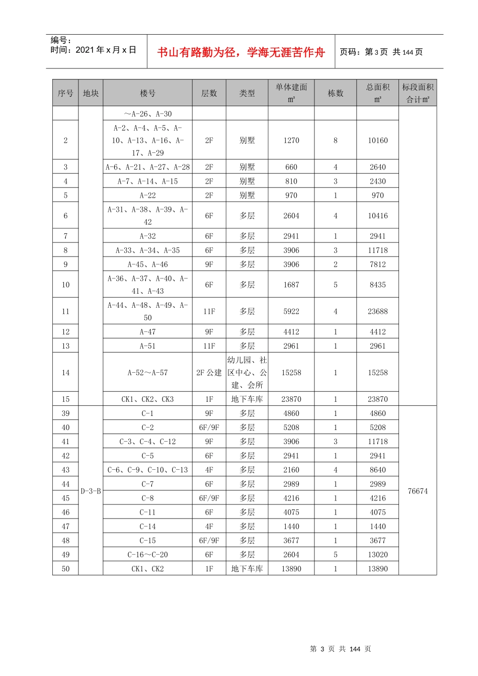 国际生态城二级开发项目监理大纲_第3页