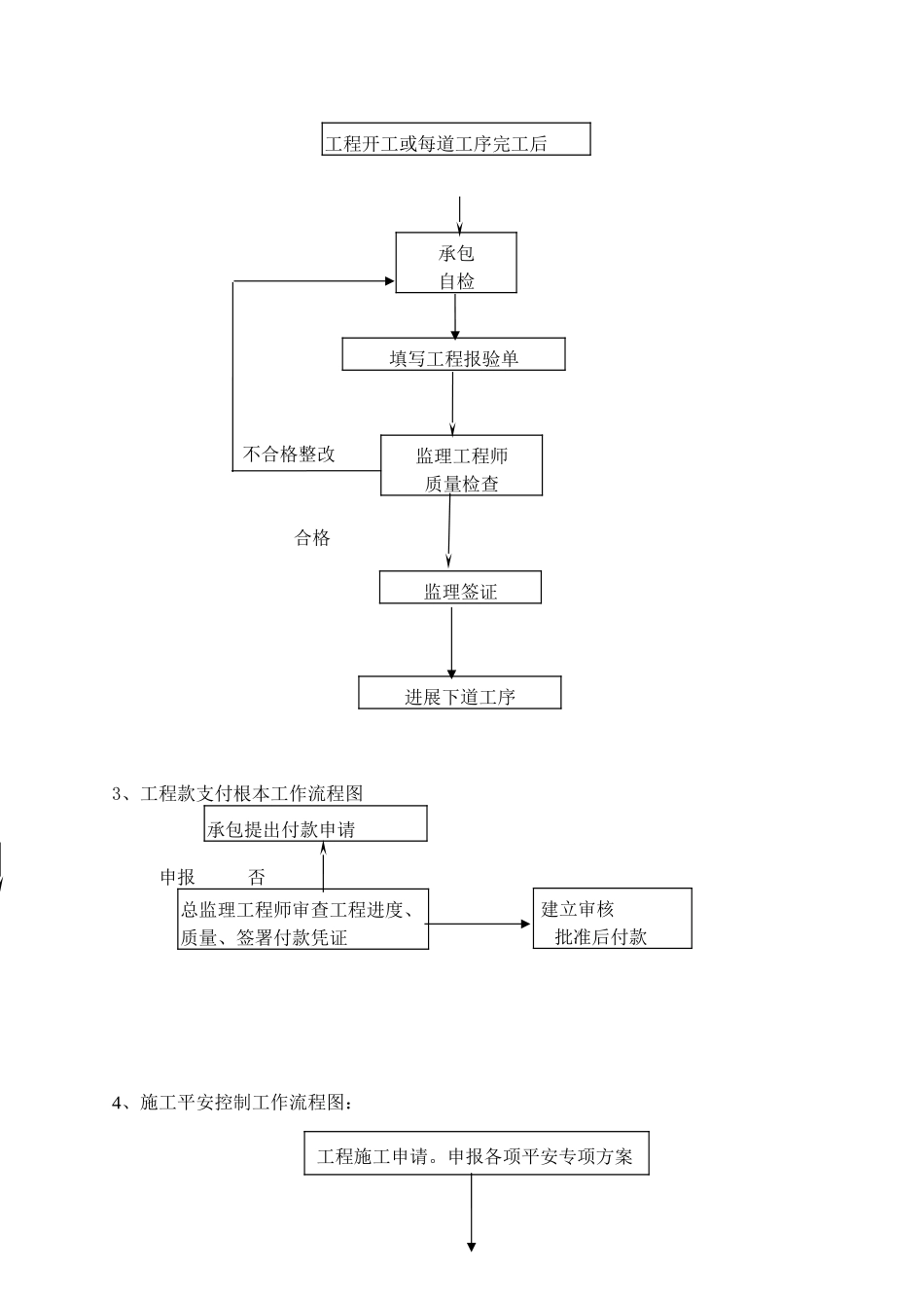 建筑电气专业施工监理实施细则_第3页
