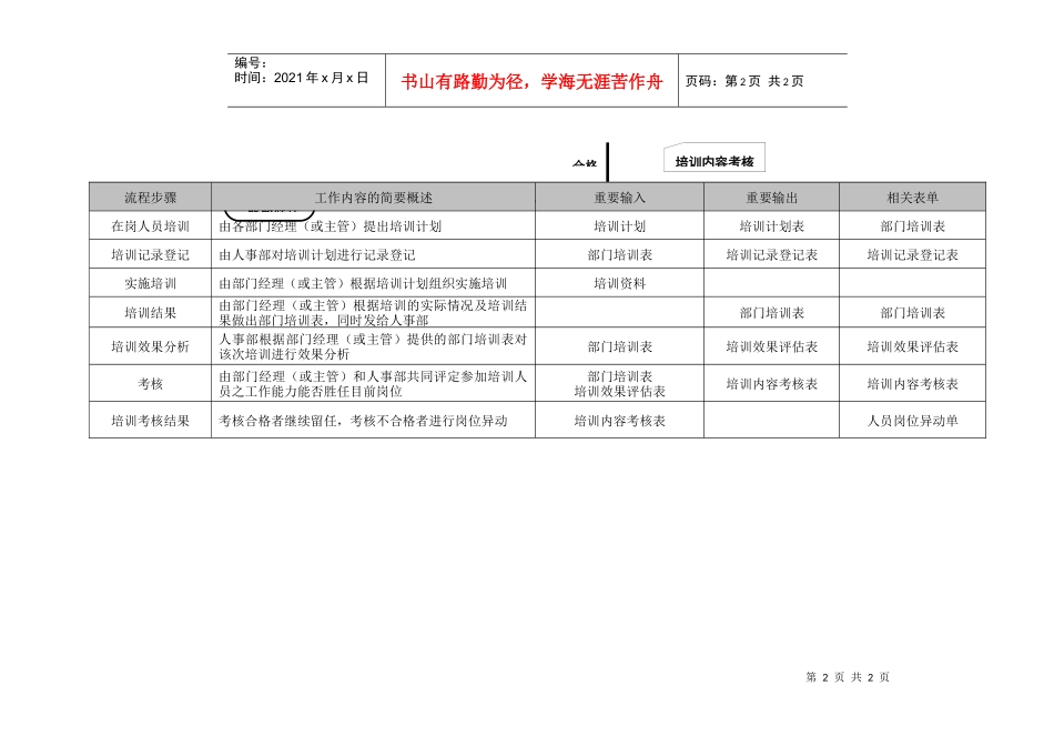 在岗培训流程（已修订）_第2页