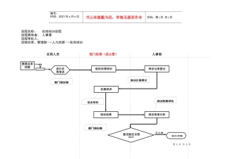 在岗培训流程（已修订）
