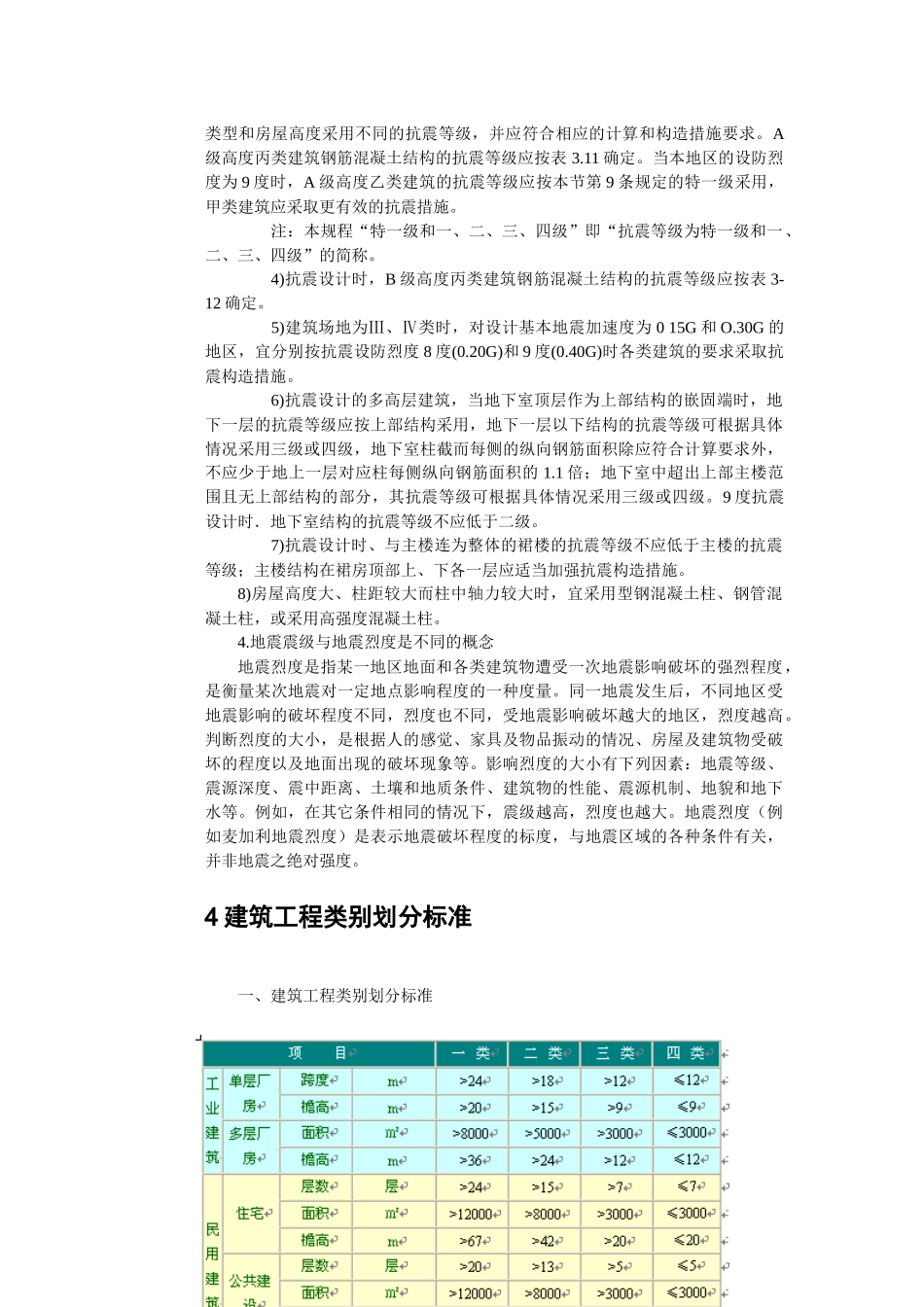 房地产与建筑类知识大汇集_第3页