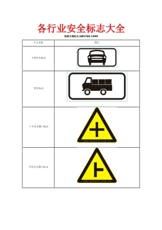 各行业安全标志大全交通篇