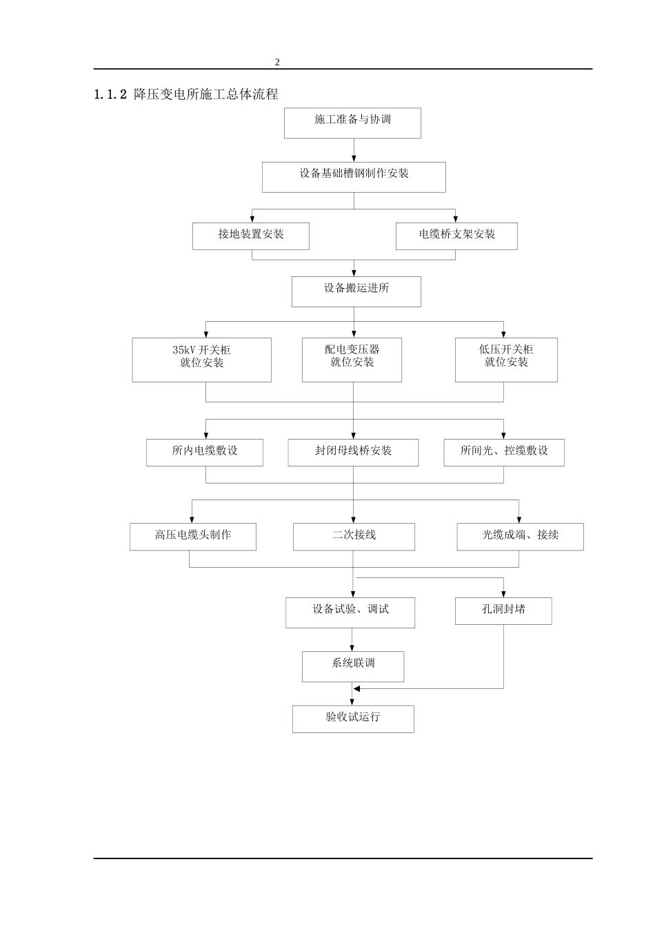 地铁供电系统施工组织设计方案(1)_第3页