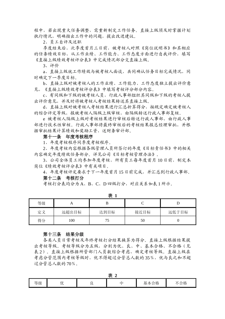 吉林省XX物业有限公司绩效考核制度修改稿_第3页