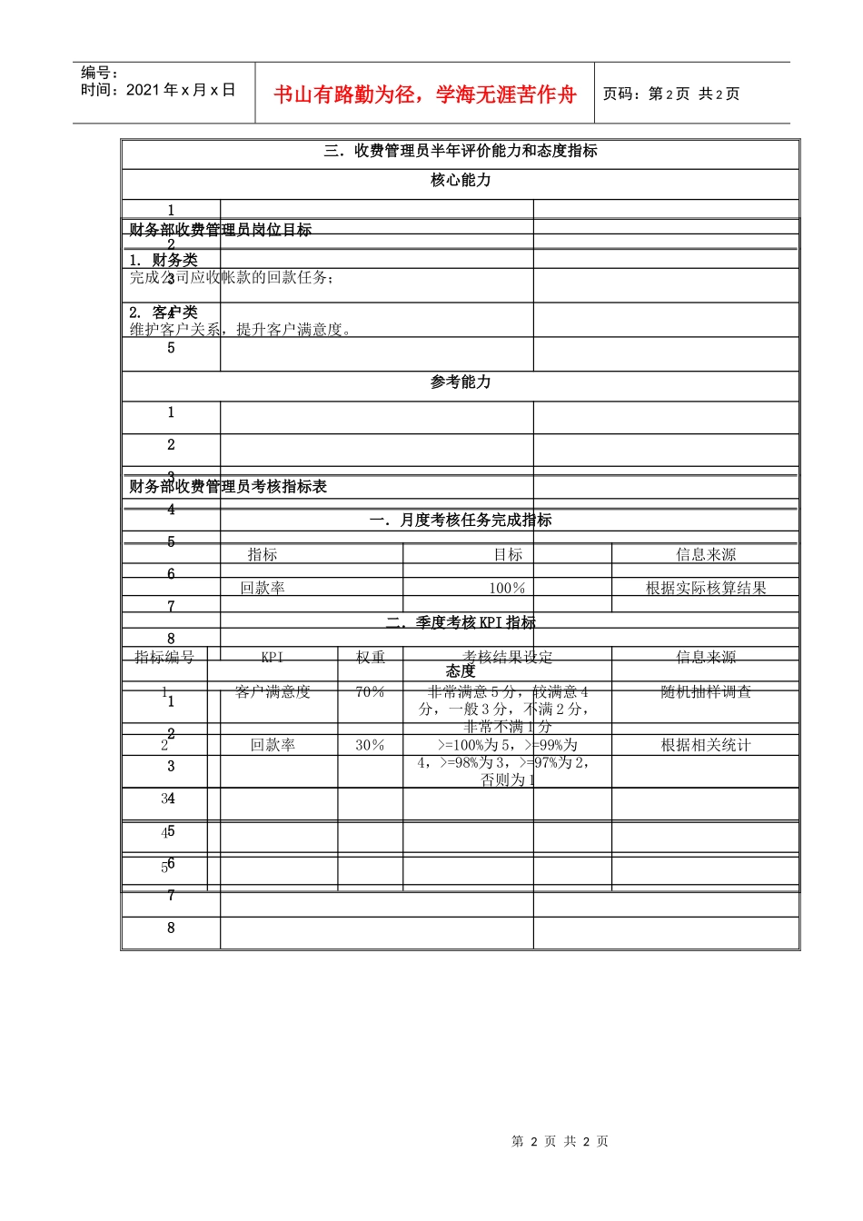 国安创想公司财务部收费管理员岗位目标和考核指标说明书_第2页