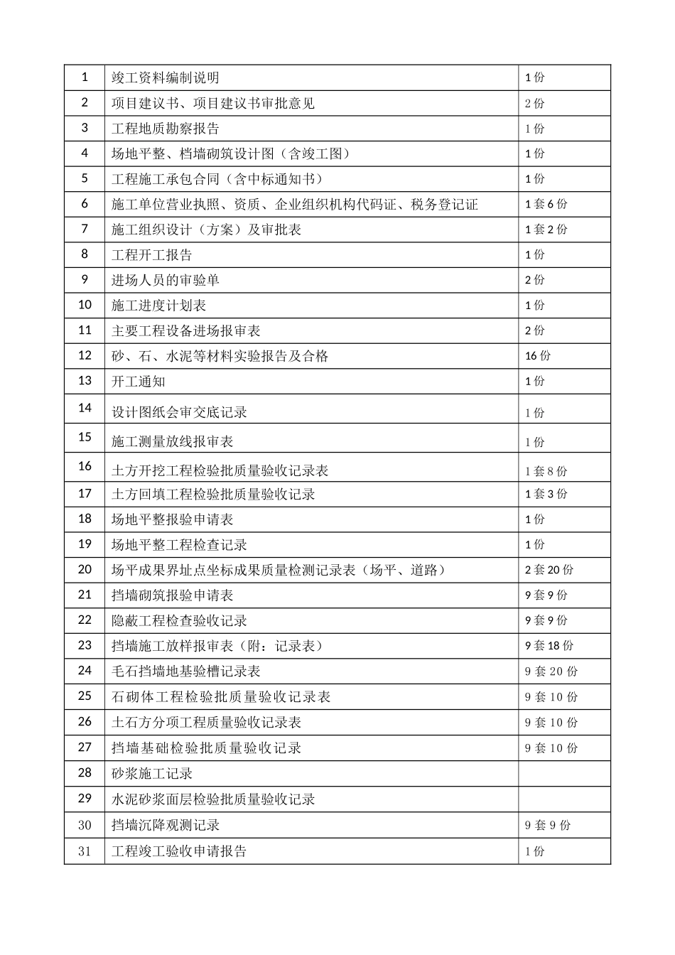 土石方工程竣工范本组成与编制范本_第2页
