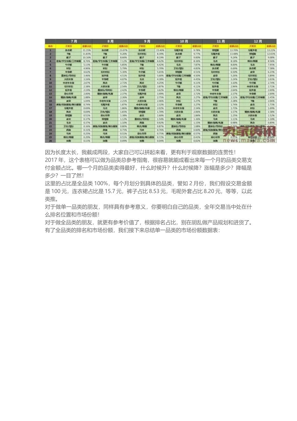 女装大数据分析让销量飞起来！_第2页