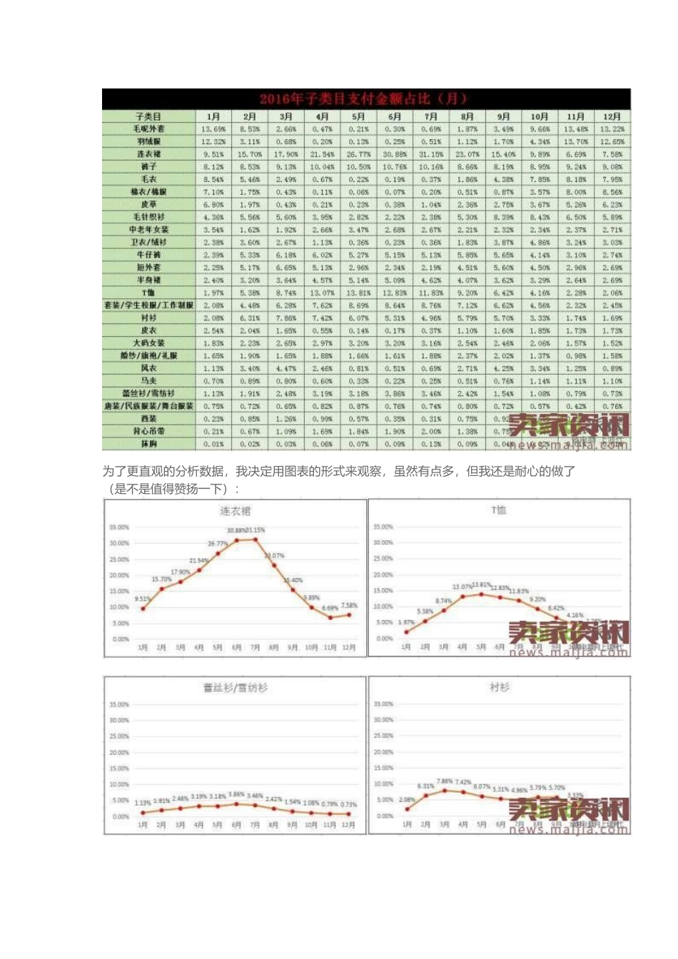 女装大数据分析让销量飞起来！_第3页