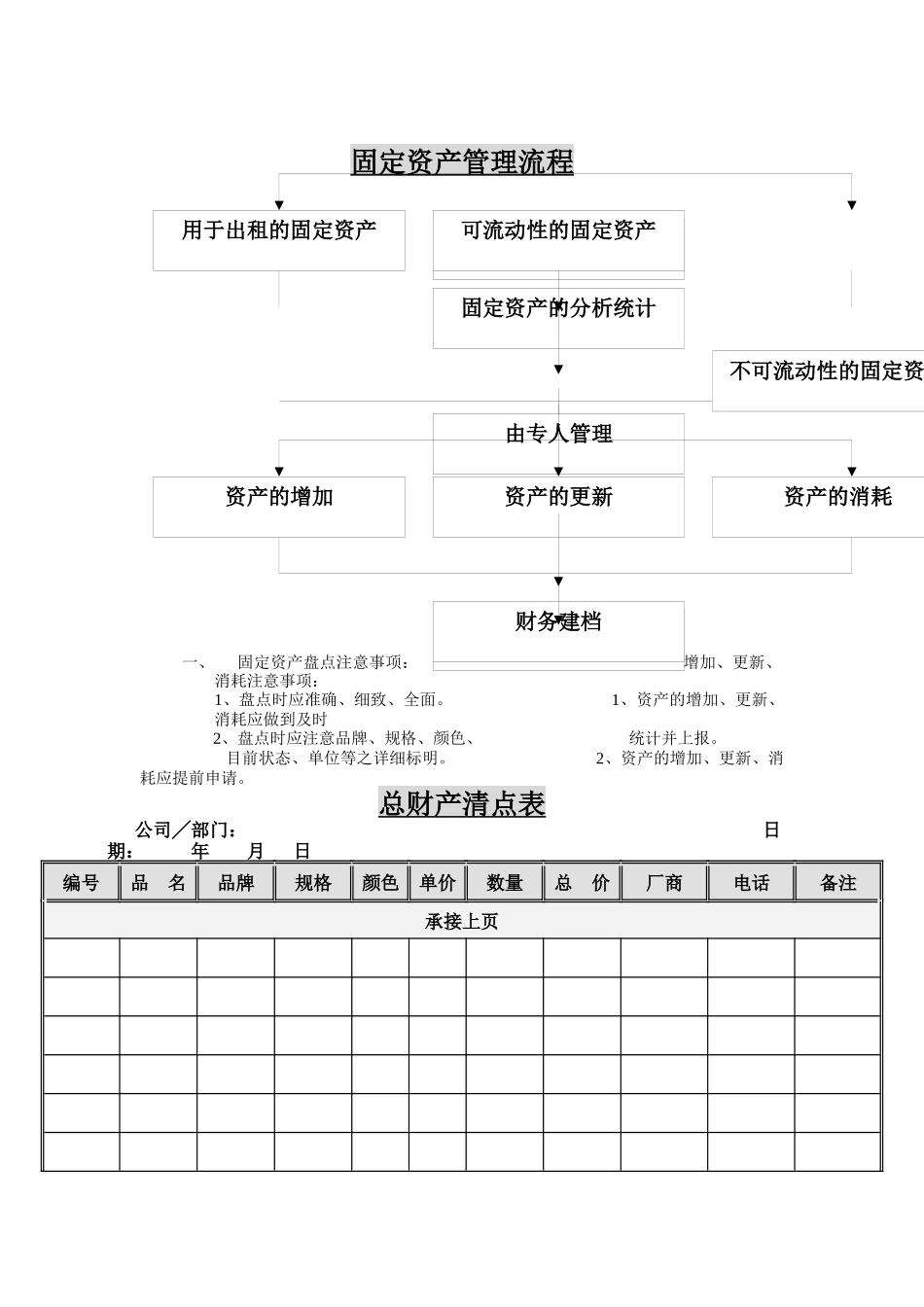固定资产管理流程_第1页