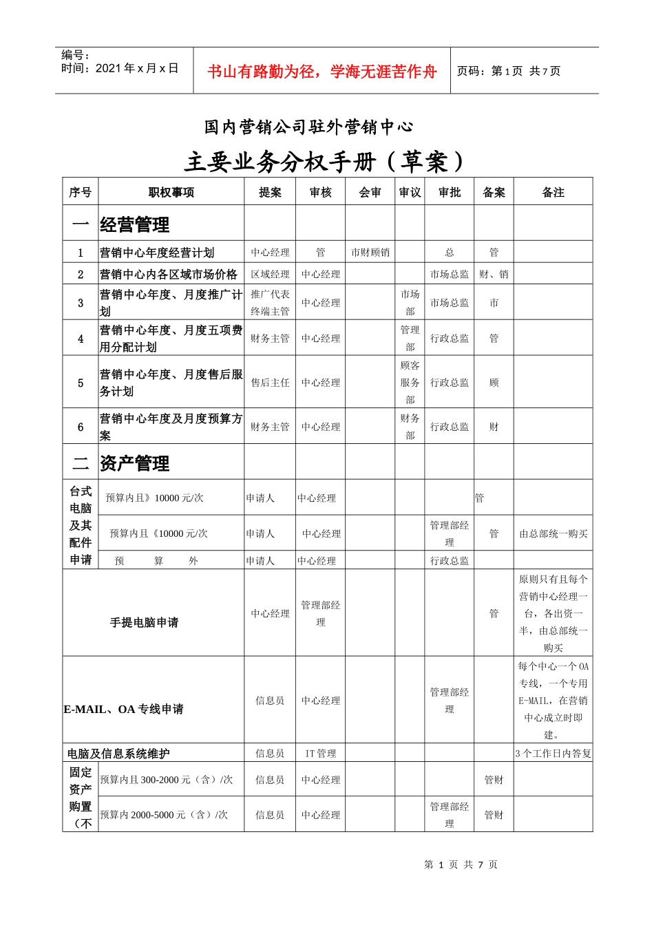 国内营销公司驻外营销中心主要业务分权手册(1)_第1页