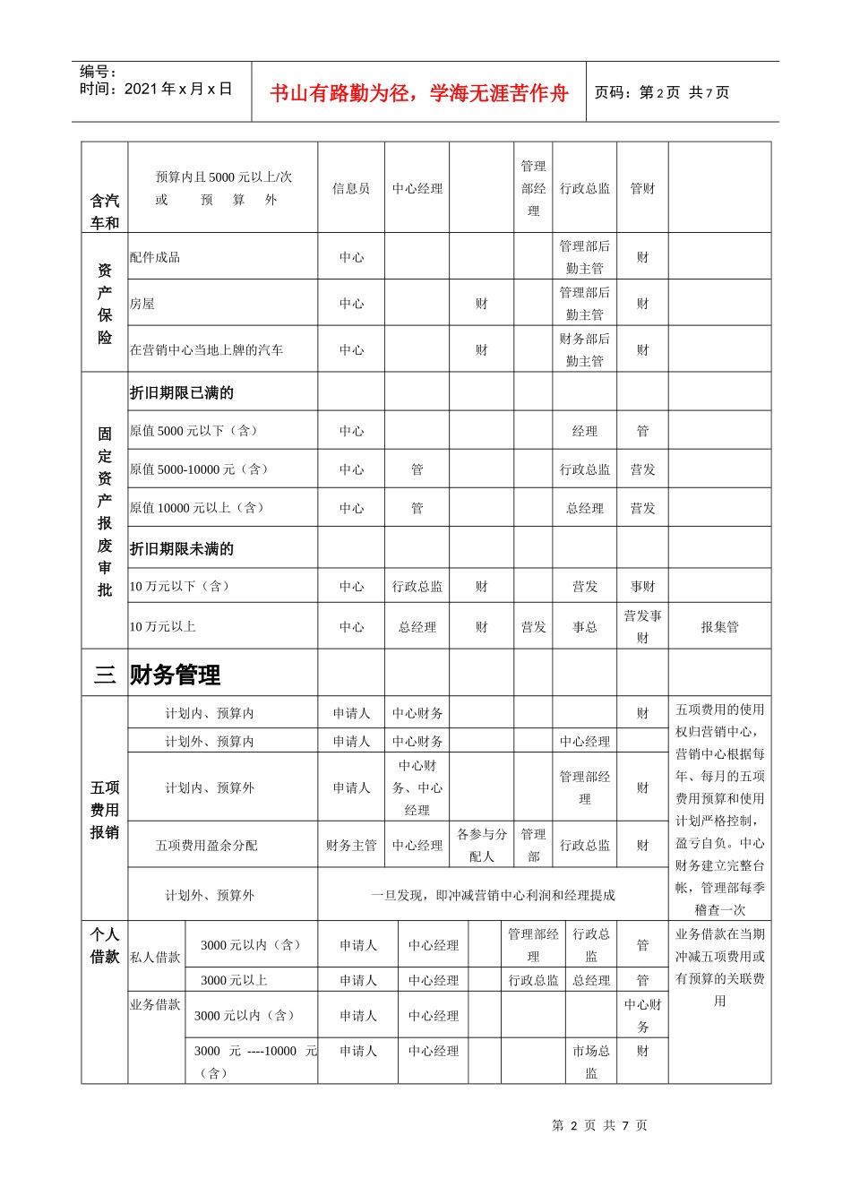 国内营销公司驻外营销中心主要业务分权手册(1)_第2页