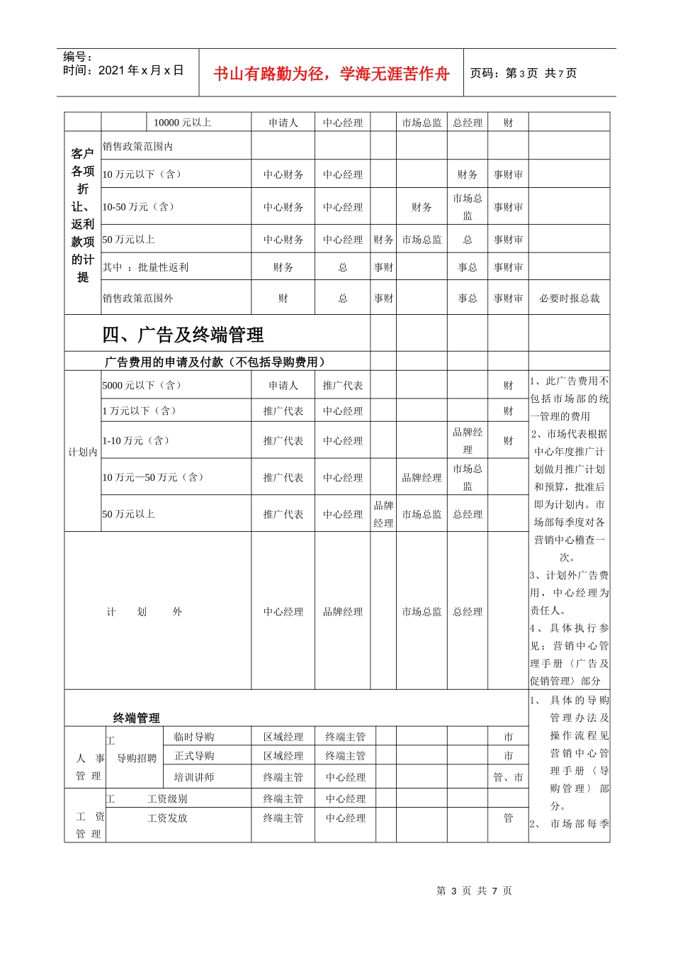 国内营销公司驻外营销中心主要业务分权手册(1)_第3页