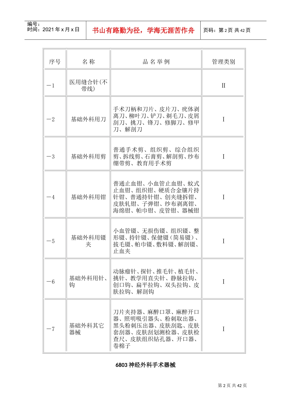 国内医疗器械经营范围查询(DOC32页)_第2页