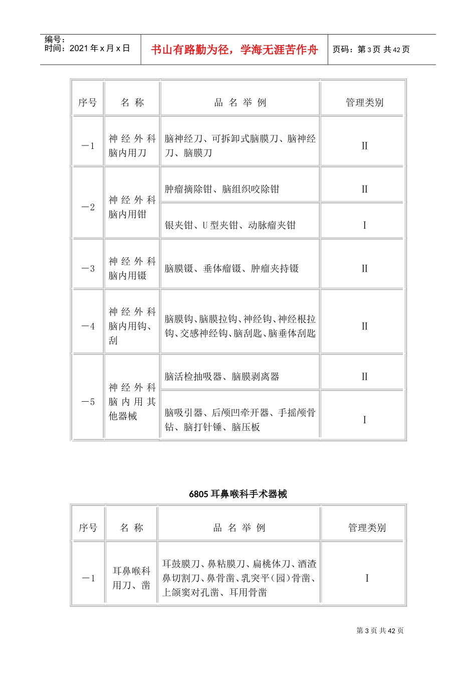 国内医疗器械经营范围查询(DOC32页)_第3页