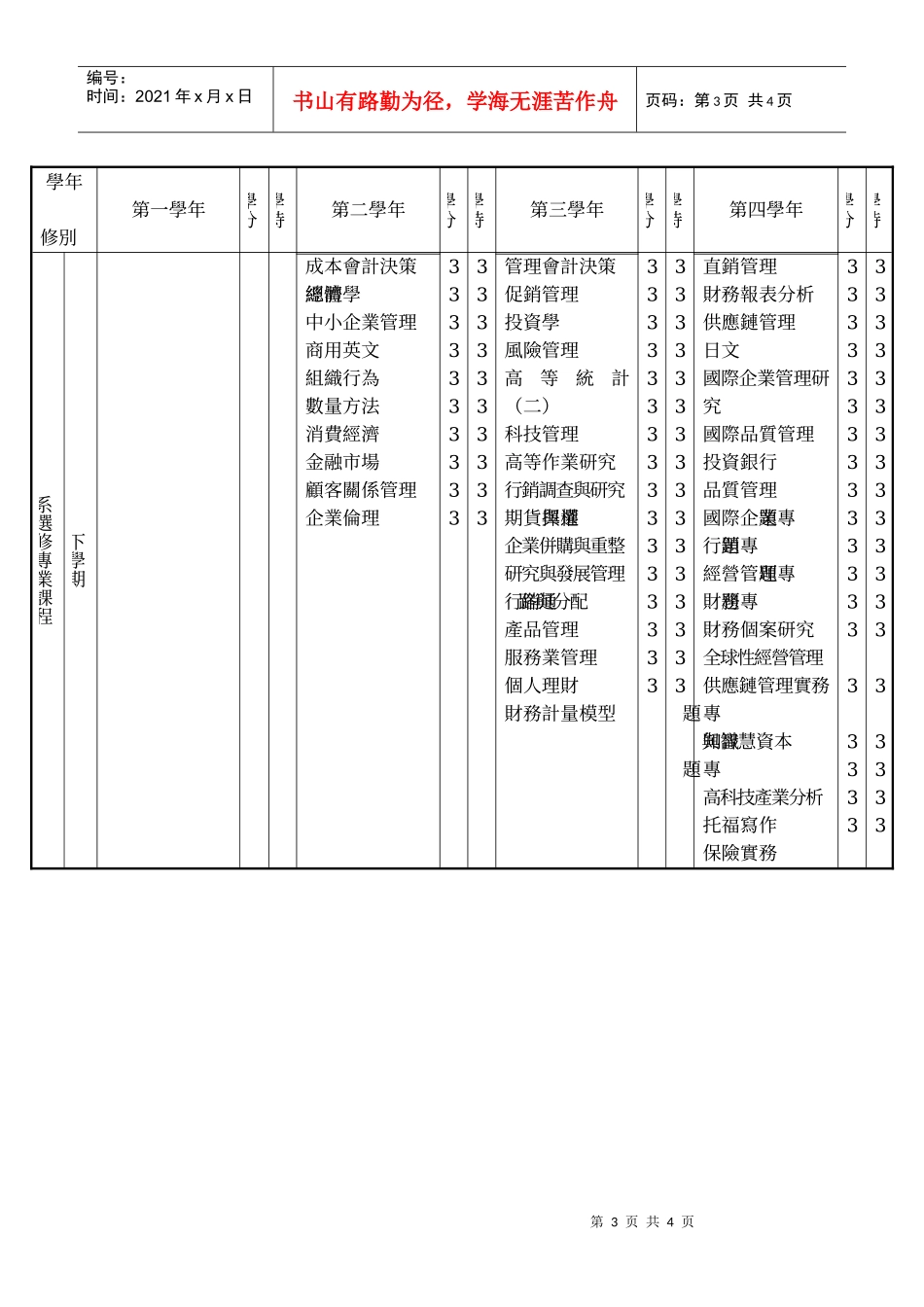 国立彰化师范大学企业管理学系大学部96学年度入学学生_第3页