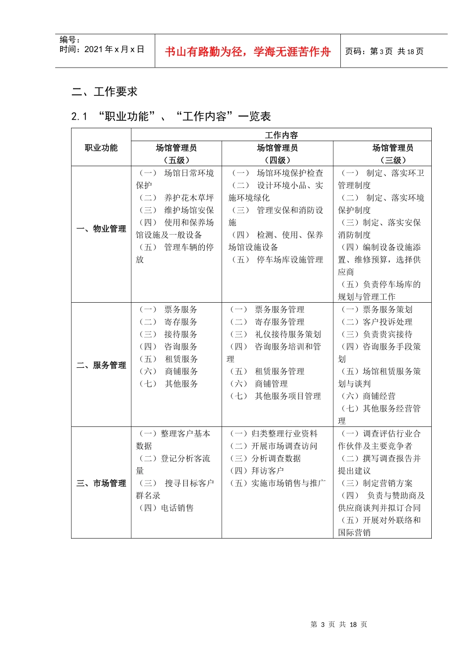 场馆管理员鉴定标准和工作要求_第3页