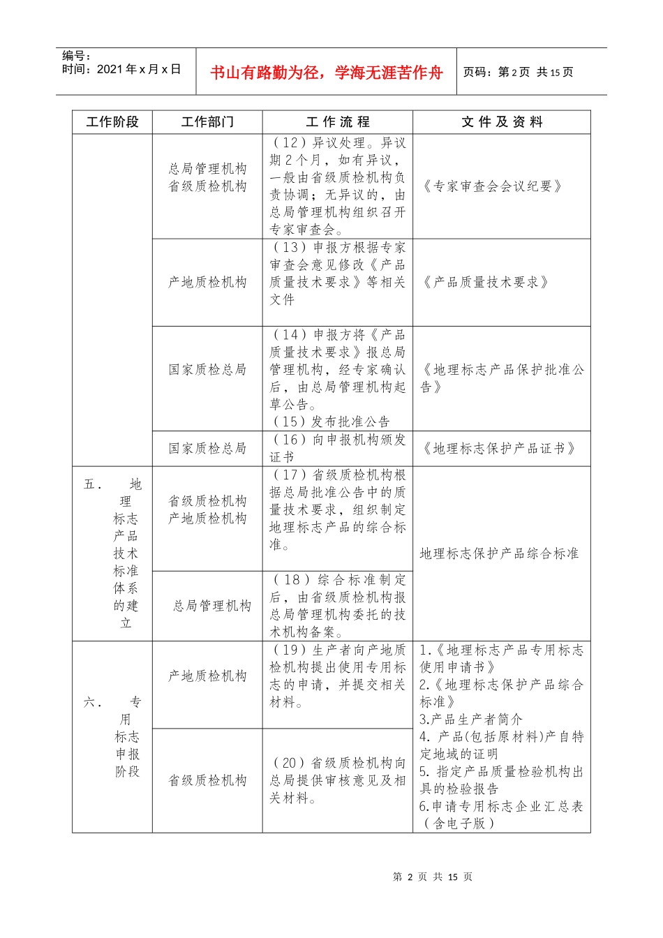 地理标志产品保护工作程序_第2页