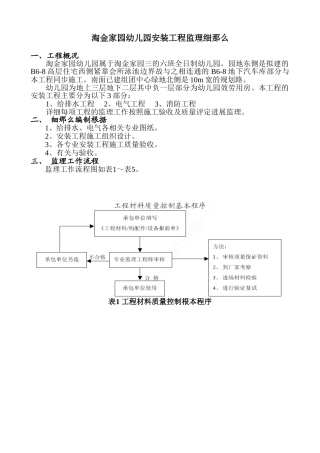 淘金家园幼儿园安装工程监理细则