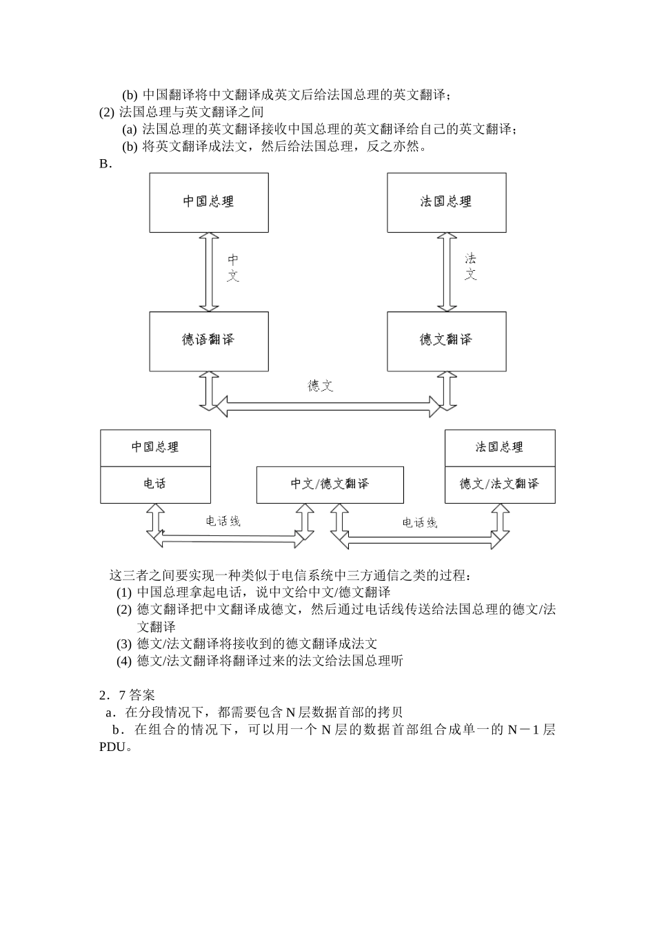 数据与计算机通信课后习题参考答案_第2页
