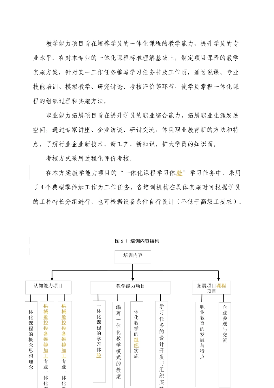 数控加工专业一体化师资培训方案探析_第3页