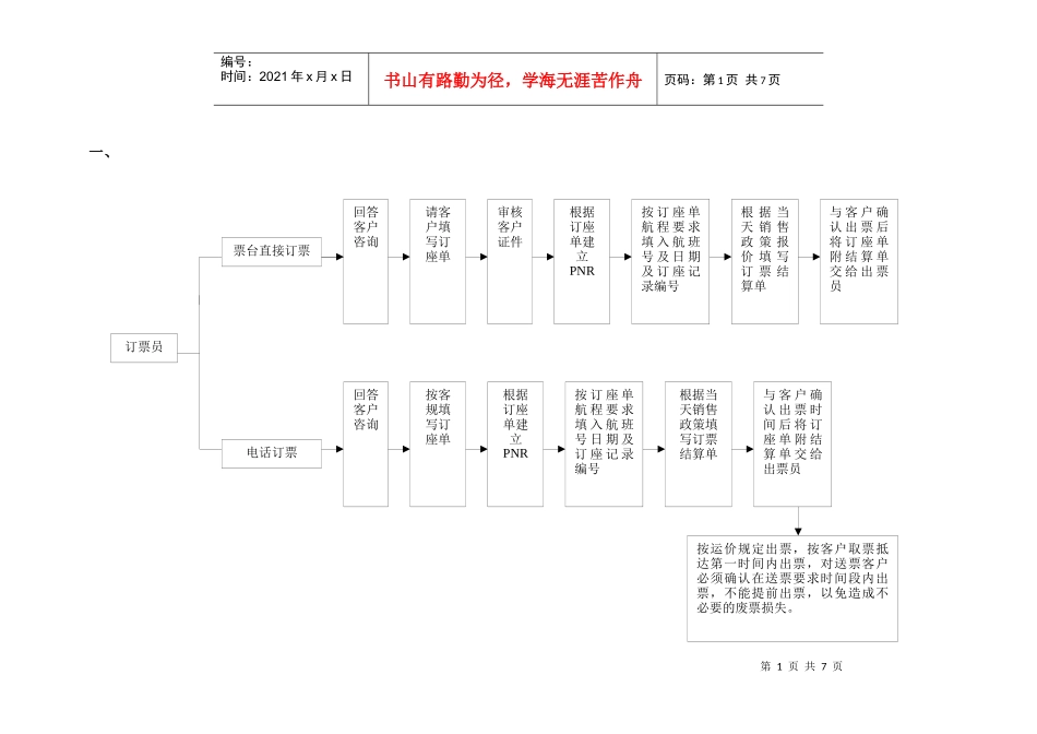 均瑶航空-营业部流程(客运)_第1页