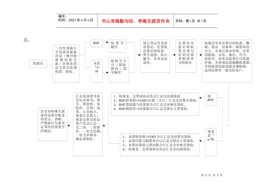 均瑶航空-营业部流程(客运)_第3页