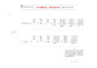 均瑶航空-营业部流程(客运)